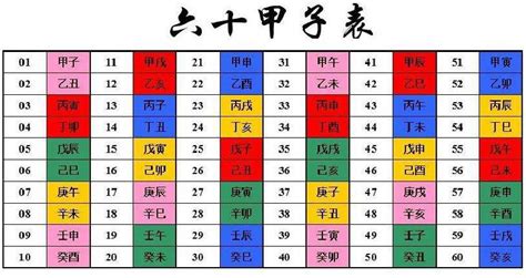 干支是什麼|天干和地支｜香港天文台(HKO)｜曆